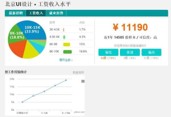 Bsport体育：UI设计就业前景怎么样？(图2)