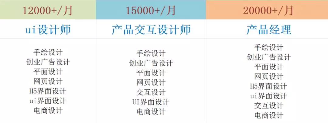 Bsport体育：同样做设计凭什么UI设计能年薪30万 ？(图7)