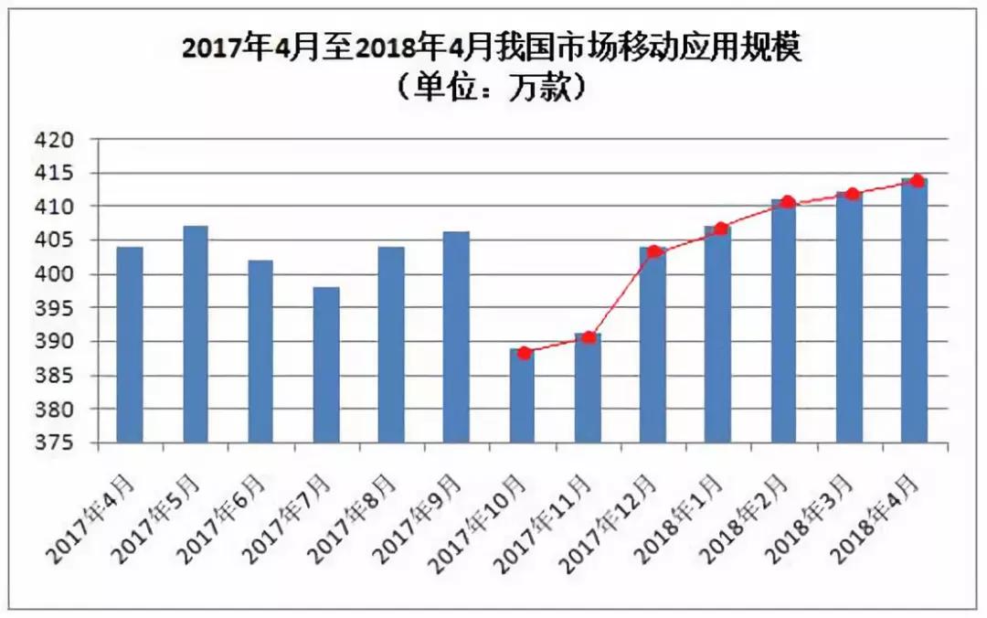 Bsport体育：同样做设计凭什么UI设计能年薪30万 ？(图13)