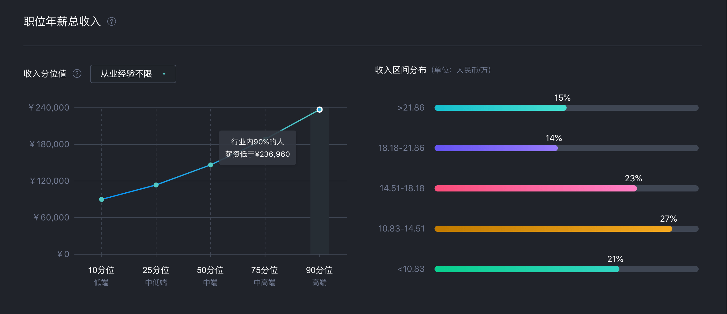 Bsport体育：UI设计和平面设计的区别是什么？看完这篇一次搞懂(图7)