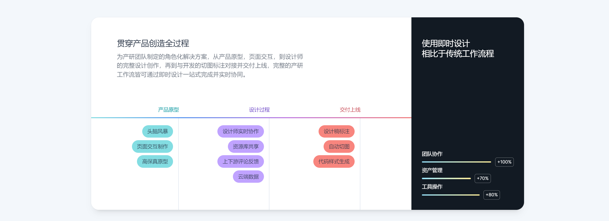 Bsport体育：UI设计入门教程 从零开始轻松上手！(图5)