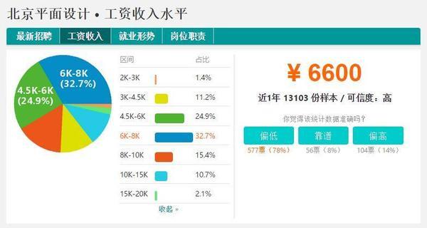 Bsport体育：为什么ui设计薪资这么高？(图4)