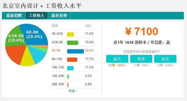 Bsport体育：为什么ui设计薪资这么高？(图5)