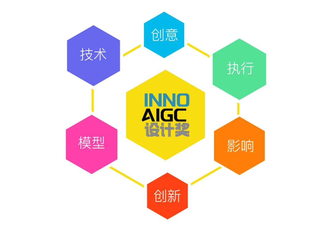 Bsport体育：2024 INNO AIGC设计奖开启征稿(图5)