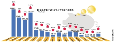 Bsport体育：银行频道--金融--人民网(图1)