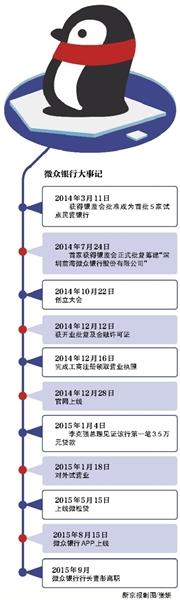 Bsport体育：银行频道--金融--人民网(图2)