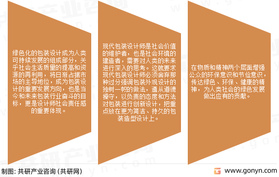 2023年中国包装设计行业发展规模及投资建议分析：将逐步向“绿色化”市场演变(图3)