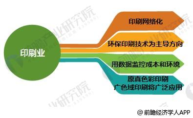 2018年印刷行业发展现状与趋势分析 快印领域面临一定市场风险【组图】(图3)