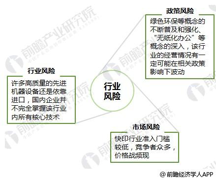 2018年印刷行业发展现状与趋势分析 快印领域面临一定市场风险【组图】(图4)