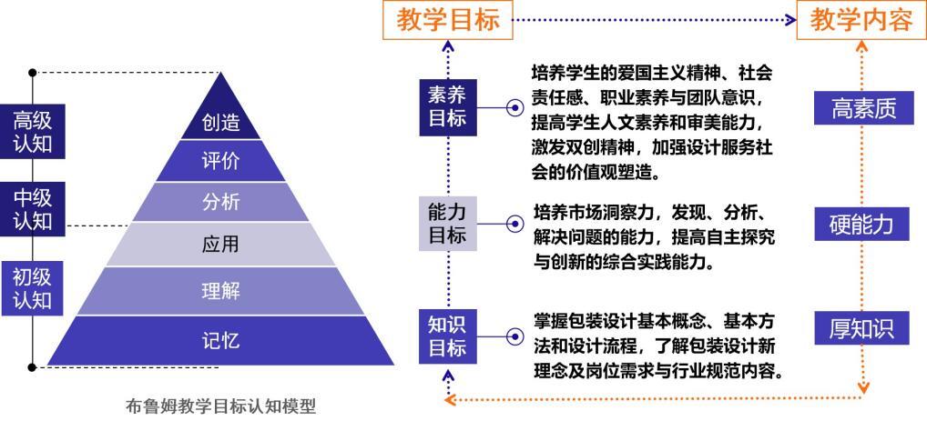 Bsport体育官网：文旅融合视域下的张家界学院艺术学院包装设计课程“实战化”(图2)