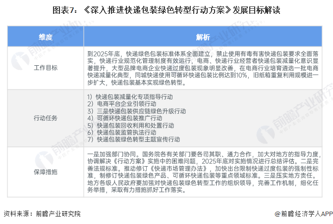 重磅2024年中国及31省市包装行业政策汇总及解读（全）过度包装治理力度加强(图4)