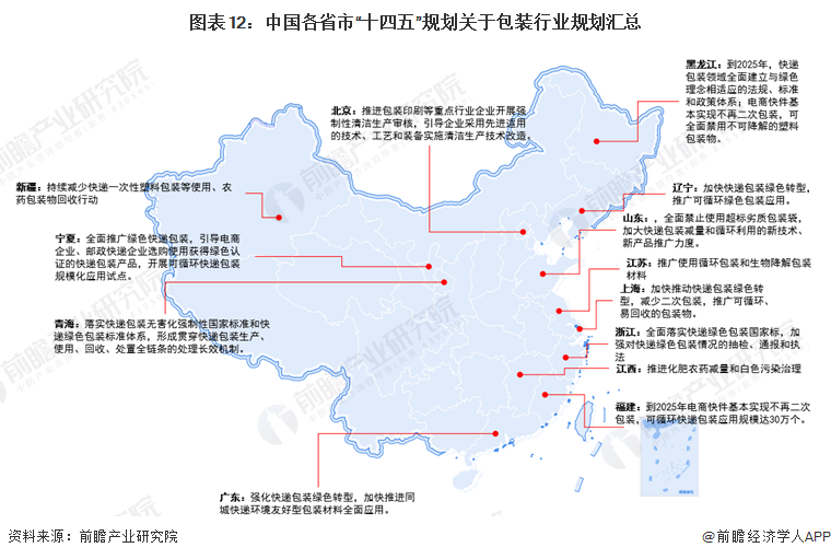 重磅2024年中国及31省市包装行业政策汇总及解读（全）过度包装治理力度加强(图5)