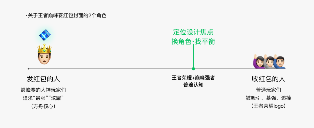 微信红包封面怎么设计？来看这份设计攻略(图5)