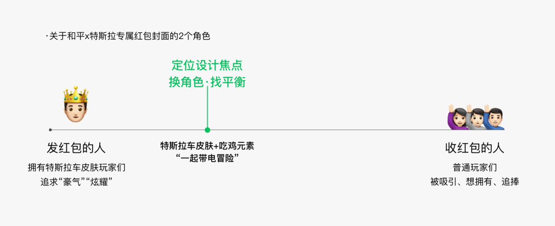 微信红包封面怎么设计？来看这份设计攻略(图7)