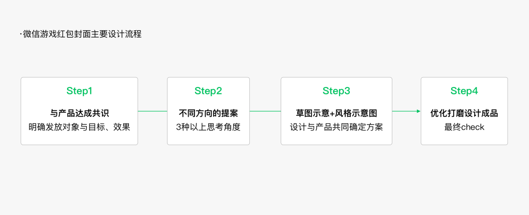 微信红包封面怎么设计？来看这份设计攻略(图18)