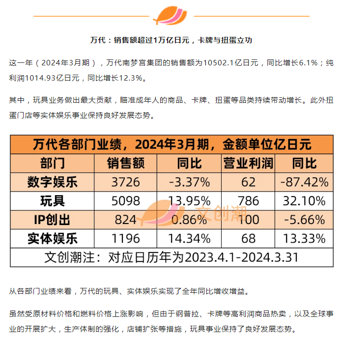 Bsport体育下载：奥特曼卡牌的“中国新配方” 卡游谋动全球化(图2)