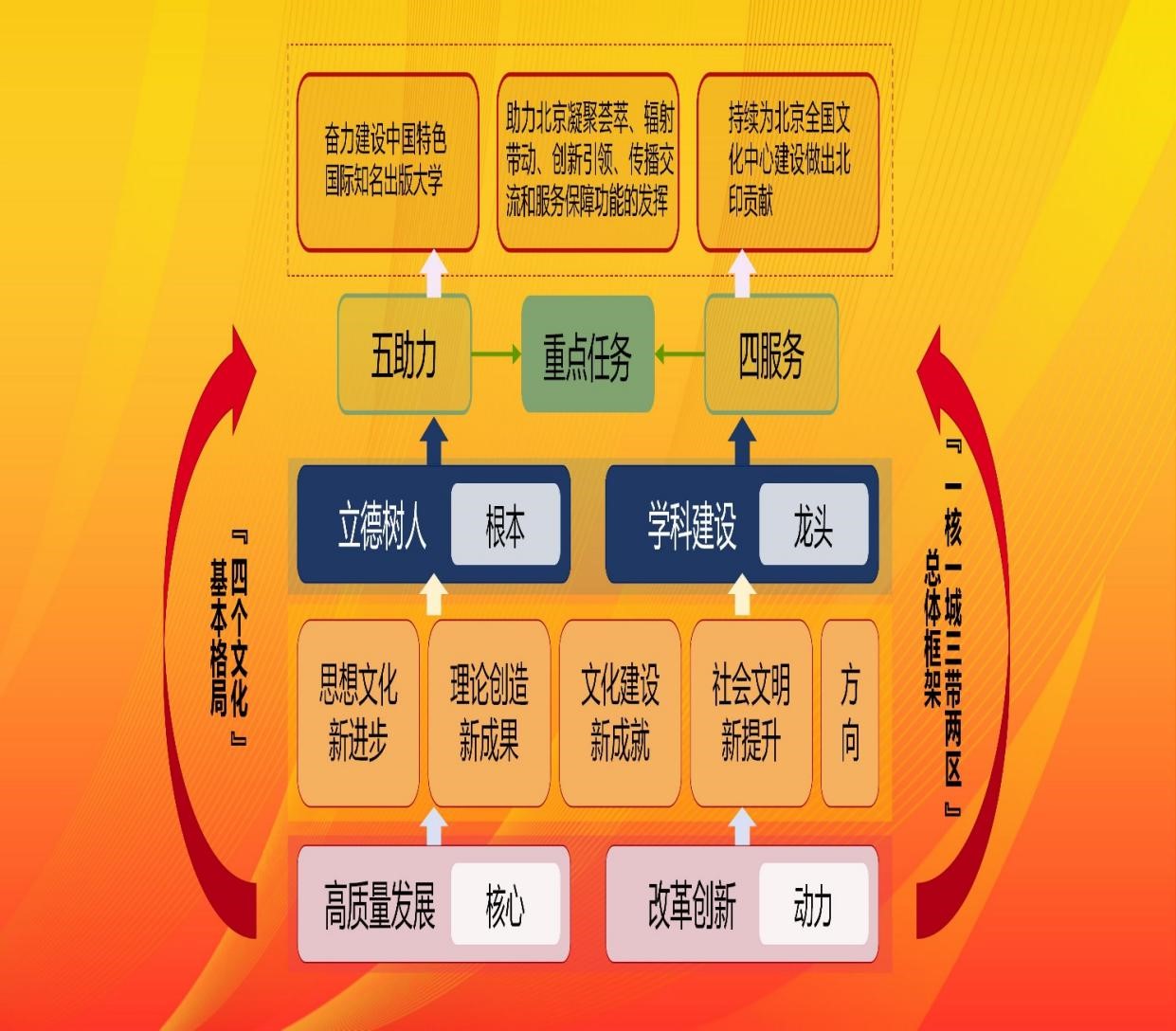 北京印刷学院：科技赋能 文化强国 助力北京全国文化中心建设(图4)