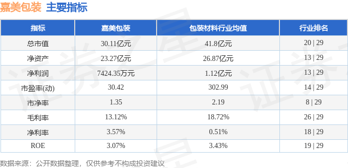 嘉美包装（002969）1月14日主力资金净买入81474万元(图2)