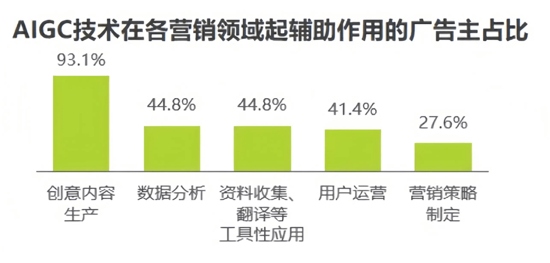 【头条】AI会成为包装印刷设计应用的“答案”吗？(图2)