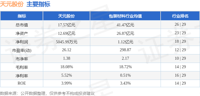 天元股份（003003）1月15日主力资金净卖出642493万元(图2)