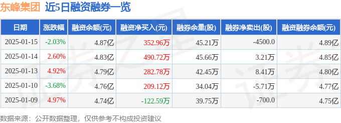 东峰集团（601515）1月日主力资金净买入21425万元(图2)