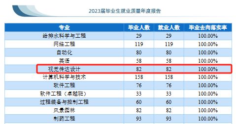 Bsport体育入口：上海应用技术大学怎么样？想要100%就业这个专业准没错(图4)