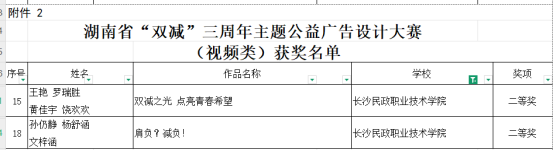 长沙民政职院在湖南省“双减”三周年主题公益广告设计大赛获佳绩(图2)