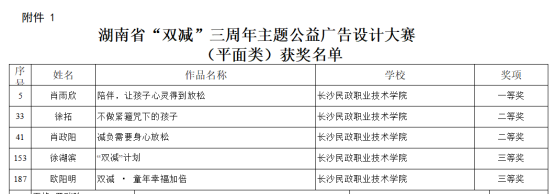 长沙民政职院在湖南省“双减”三周年主题公益广告设计大赛获佳绩(图1)