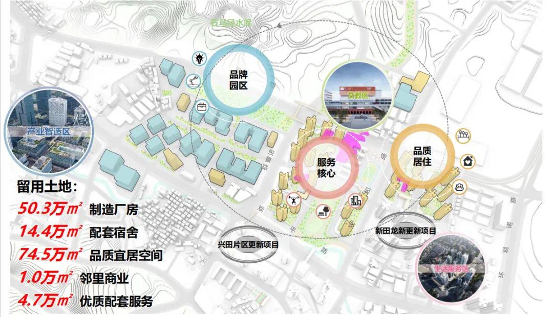 超145万平住宅75万平深圳首个国际医疗器械城规划(草案)来了(图7)