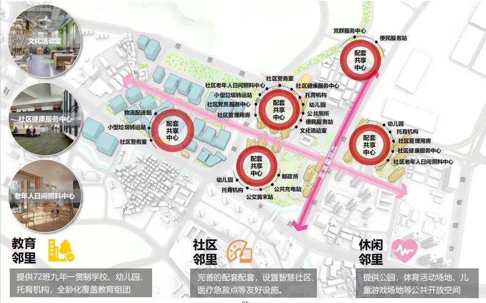 超145万平住宅75万平深圳首个国际医疗器械城规划(草案)来了(图10)