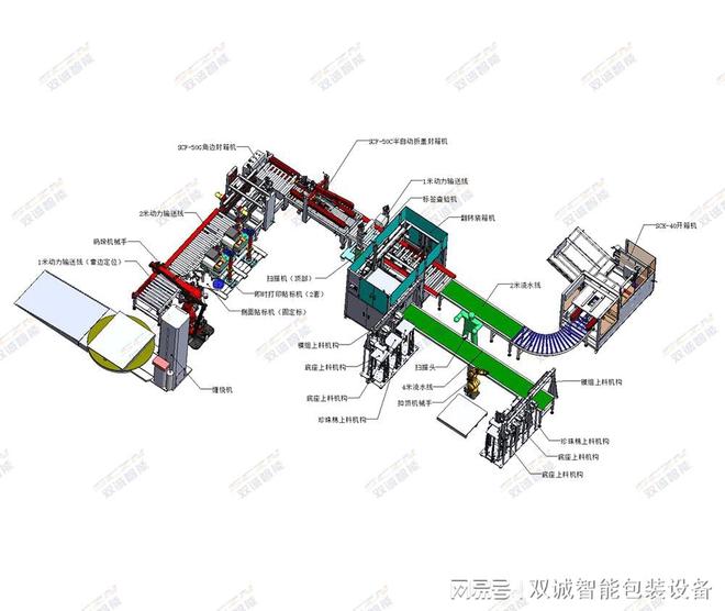 自动包装生产线的通用化趋势：适应不同产品形态(图1)