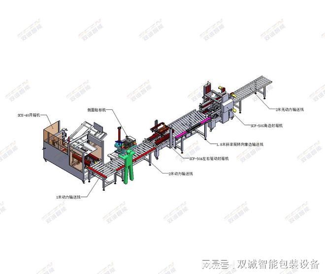 自动包装生产线的通用化趋势：适应不同产品形态(图2)