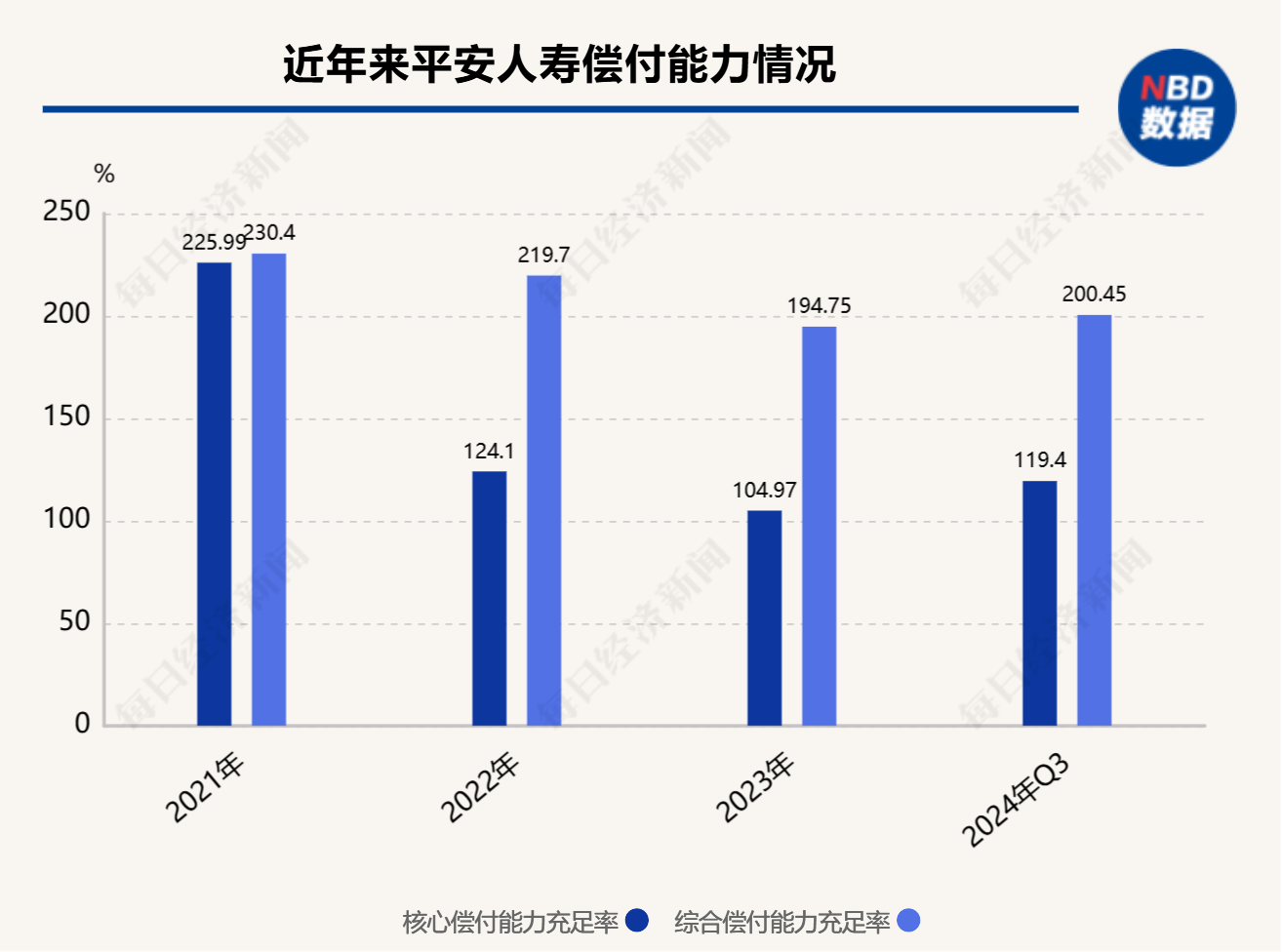 鉴保团 “万能险账户 +双被保险人”设计平安人寿产品结构转向主打分红险能否担纲？(图5)